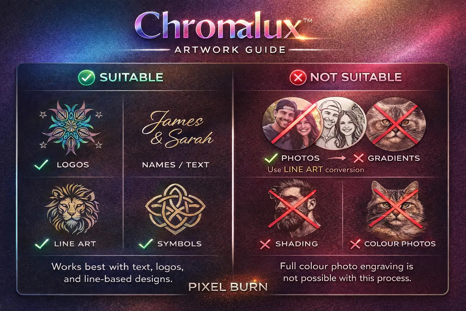 Chromalux Artwork Guide with suitable and not suitable design categories on a dark background.