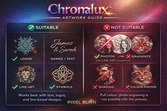 Chromalux Artwork Guide with suitable and not suitable design categories on a dark background.
